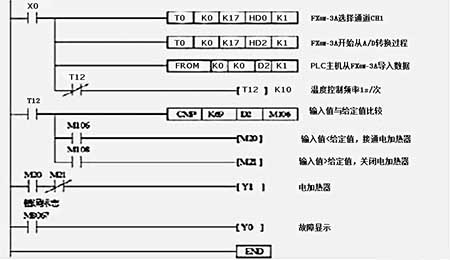 三菱FX系列的温控电路