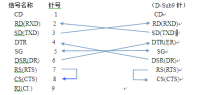 RS232通信接线图纸